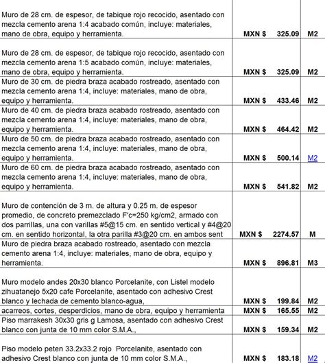 Precio De Mano De Obra Por M2 De Techo De LáMina