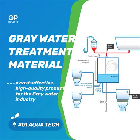 Premier Tech Aqua Innovative Water Treatment Solutions