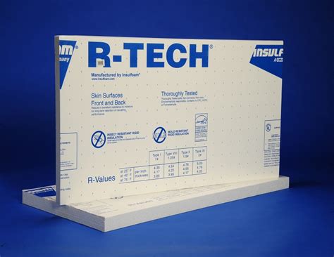 R-Tech Insulation 1 Inch: Efficient Foam Board Solution