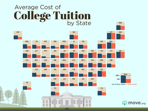 Rad Tech Tuition Fees: Top 5 Affordable Options