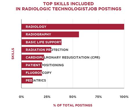 Rad Tech Vs Nurse: Which Career Path Is Right