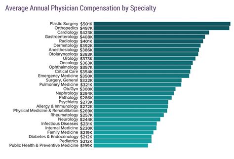 Radiology Tech Salary In Maryland: Latest Pay Rates