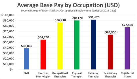 Radiology Tech Vs Respiratory Therapist: Salary Compared