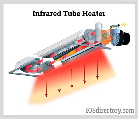 Ray Tech Infrared Heating Solutions Explained