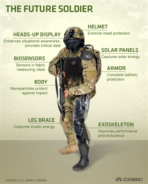 Revolutionary Nano Tech Body Armor For Future Soldiers