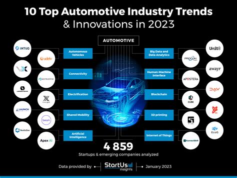 Revolutionizing Auto Tech On Wheels Today