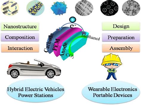 Revolutionizing Fuel Efficiency With Fuel Tech Nano