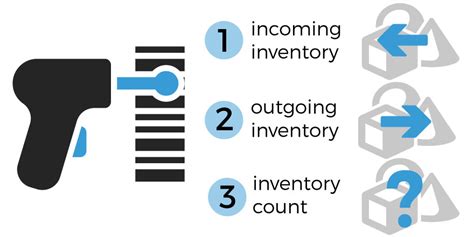 Revolutionizing Inventory Management With Wasp Barcode Technology