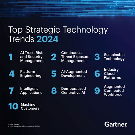 San Antonios Top Tech Jobs And Emerging Industry Trends