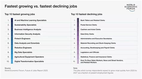 Savannah Tech Careers: Top Jobs And Growing Industries