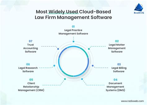 Streamline Your Law Firm With Legal Tech Time Accounting