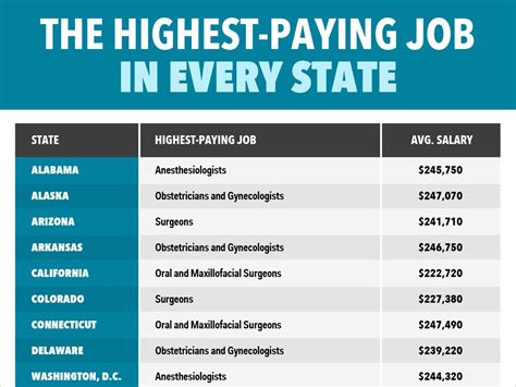 Surgical Tech Salaries In Georgia: Top Paying Cities Revealed