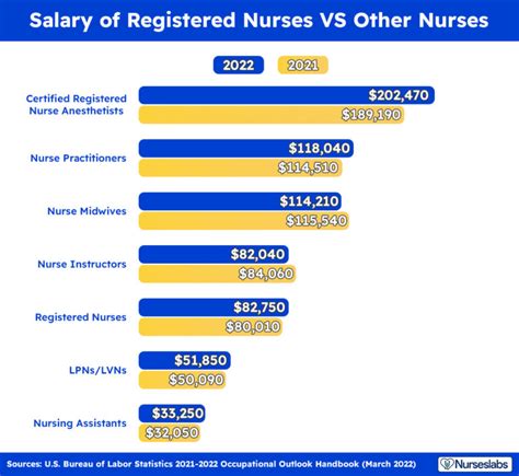 Surgical Tech Salaries In Oklahoma: Average Pay Rates