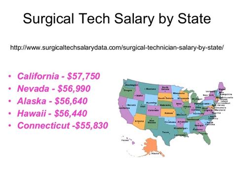 Surgical Tech Salary In Alabama: Average Income Revealed