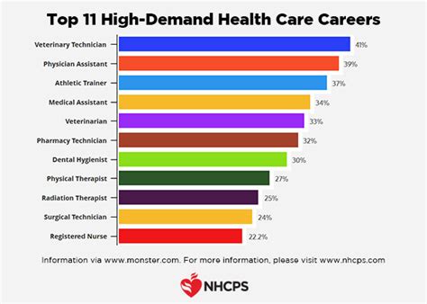 Surgical Tech Strike: High Demand Jobs In Healthcare