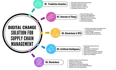 Tag Tech Revolution: Unlocking Efficient Supply Chain Solutions