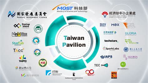 Taiwans High-Tech Companies Revolutionizing The Industry