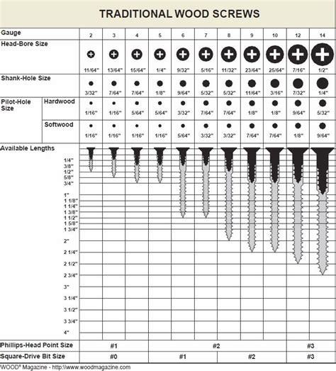 Tech 5 Screws: What You Need To Know