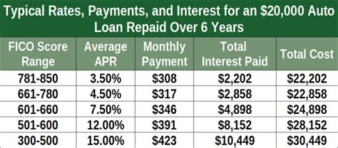 Tech Credit Union Auto Loan: Low Rates For Members