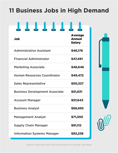 Tech Gc Jobs: Top Careers In Tech Governance