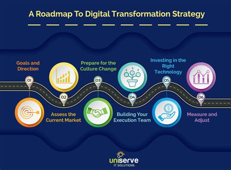 Tech Mapping: Unlocking Digital Transformation Strategy