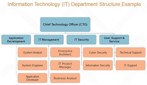 Tech Ops: The Backbone Of Modern It Infrastructure