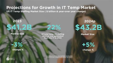 Temporary Tech Jobs: Opportunities And Benefits For Professionals