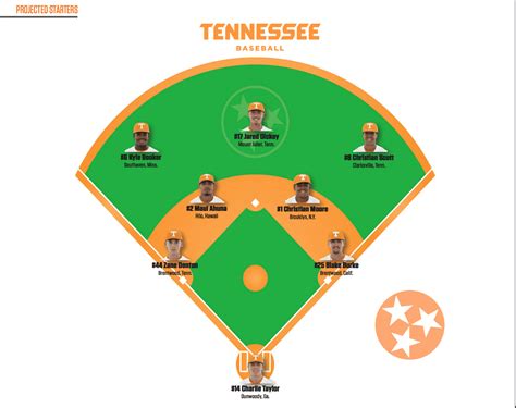 Tennessee Tech Baseball Schedule 2024: Full Season Details