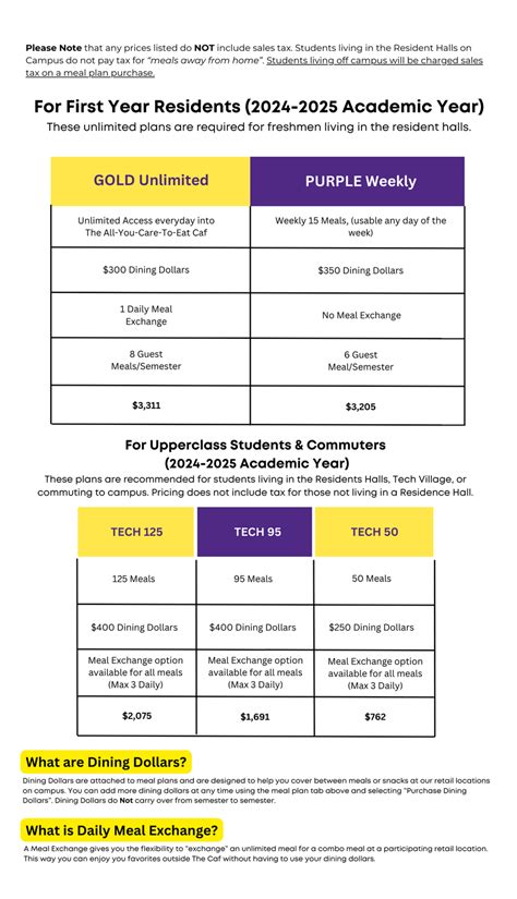 Tennessee Tech University Meal Plan Options