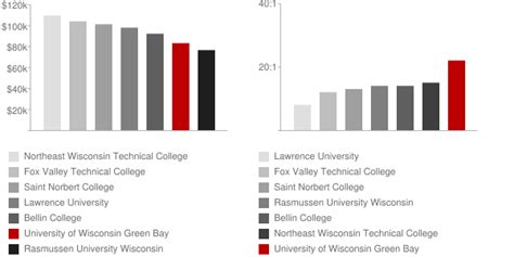 Texas Tech Professor Salaries Revealed