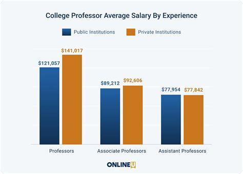 Texas Tech Professor Salaries: How Much Do They Earn