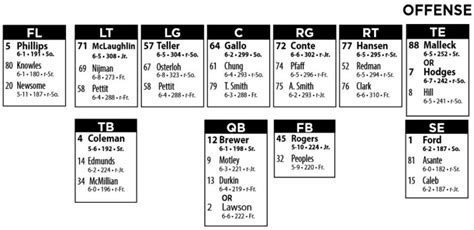 Texas Tech Qb Depth Chart Analysis