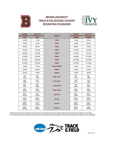 Texas Tech Track And Field Recruiting Standards Revealed