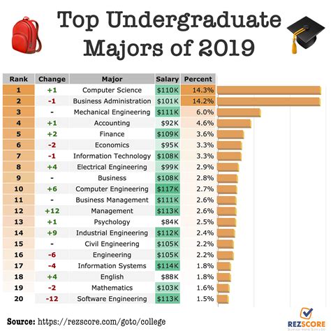 Texas Tech University Data Science Programs And Research