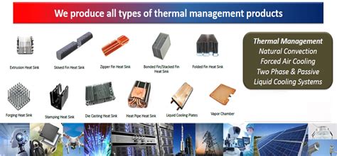 Thermomegatech: Advanced Thermal Management Solutions