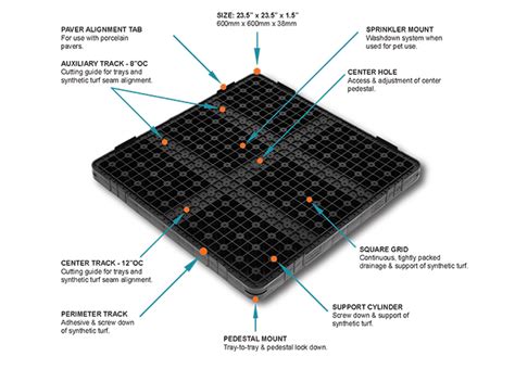 Tile Tech Turf Tray Installation And Benefits Explained