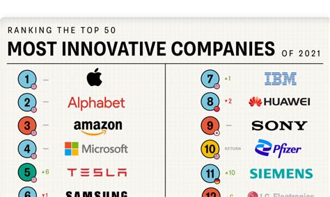 Top 10 Chattanooga Tech Companies To Watch