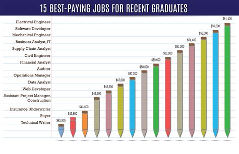 Top 10 Highest Paying Tech Companies In Nyc