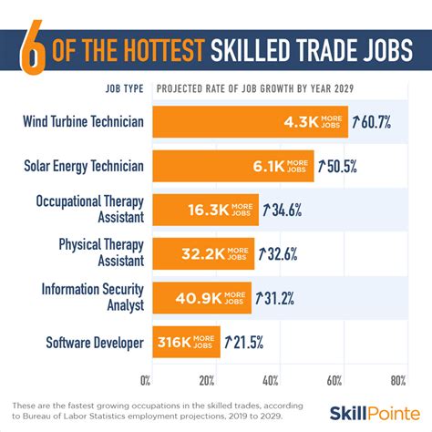 Top 10 Neuro Tech Jobs In High Demand