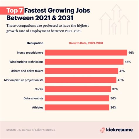 Top 10 Ohio Tech Jobs In Demand