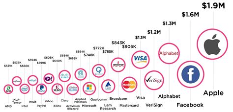 Top 10 Tech Companies In Chicago You Should Know