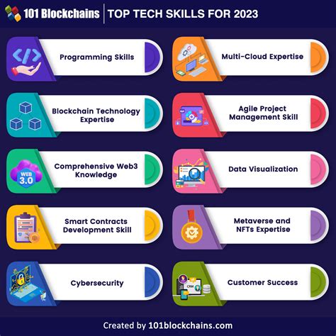 Top 10 Tech Jobs In Demand In Ireland