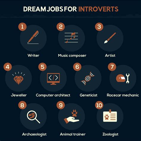 Top 10 Tech Jobs Perfect For Introverts