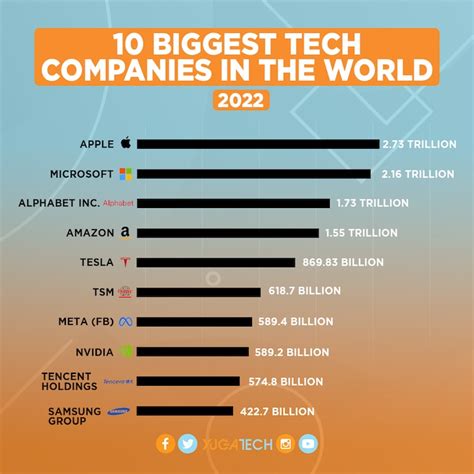 Top 10 Tech Sales Companies To Work For