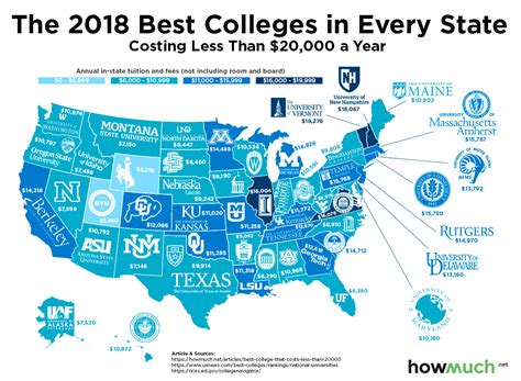 Top 20 East Coast Colleges You Should Consider