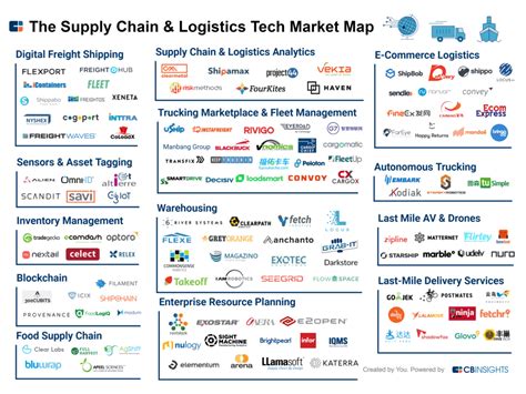 Top 25 Freight Tech Companies To Watch