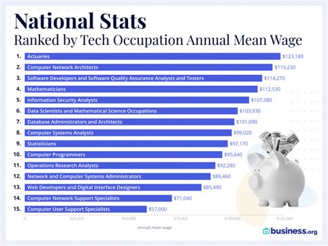 Top 5 Ct Tech Salaries In New Jersey Revealed