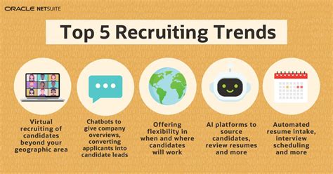 Top 5 Nyc Tech Recruiters To Know