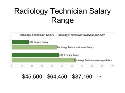 Top 5 Radiology Tech Salaries In Utah Revealed