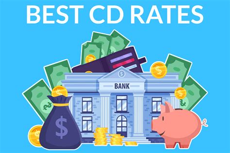 Top 5 Tech Credit Union Cd Rates